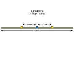3-Stop Santoprene Yellow/Blue Pump Tubing